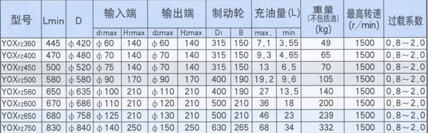 復合泄液式+制動輪