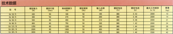 YWZ型電力液壓塊式制動器