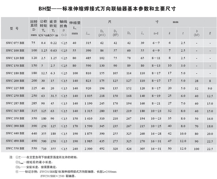 SWC-BH型萬向軸