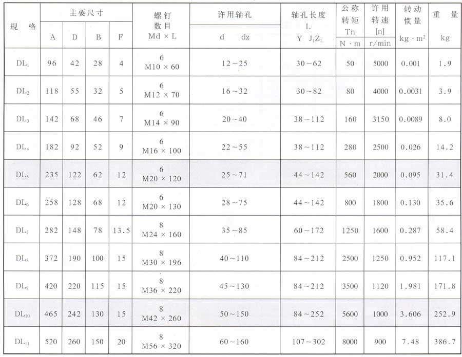 <a href='/tschanpin/dldjxxjlzq.html'>DL多角形橡膠聯(lián)軸器</a>
