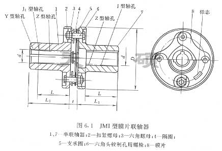 <strong>JMI型膜片聯軸器</strong>