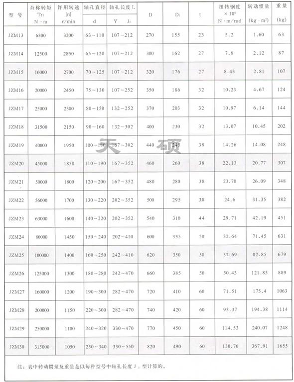 JZM型重型機械用<a href='/tsxinwen/mplzq.html'>膜片聯軸器</a>