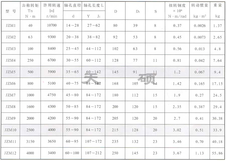 JZM型重型機械用膜片聯軸器