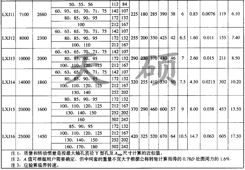 LXJ接中間軸型<a href='/tschanpin/jjshjmhxdxlzq01.html'>星形彈性<a href='/default.html'>聯軸器</a></a>