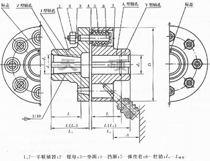 LT型（原TL型）<strong>彈性套柱銷聯軸器</strong>