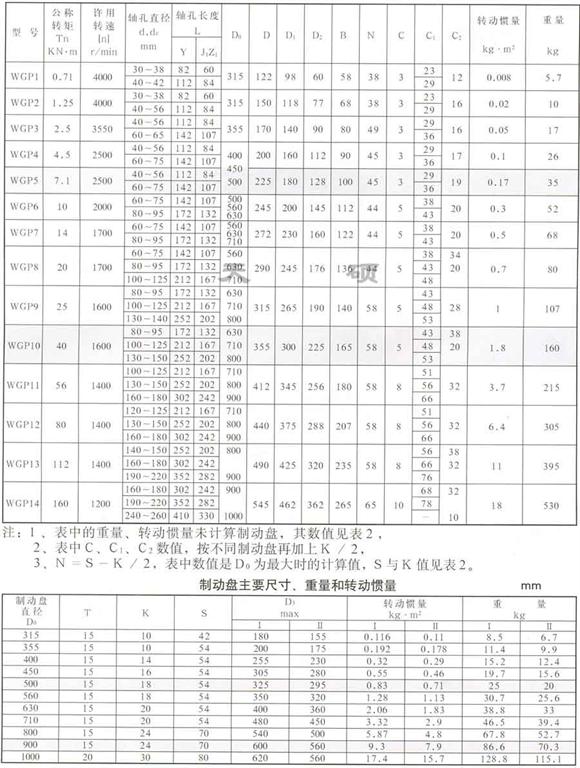 <strong>WGP 型—帶制動盤鼓形齒式聯軸器</strong>