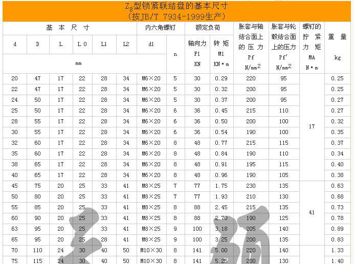 Z8型工業脹緊套
